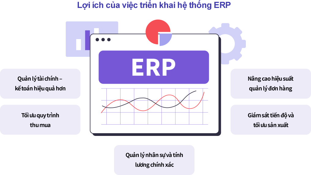 Lợi ích của việc triển khai hệ thống ERP 5 Lợi ích khi triển khai ERP mà doanh nghiệp nhận được